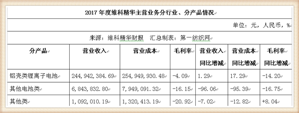 维科旗下棉纺公司负债1.7亿部分资产被拍卖,控股股东下属接的盘!